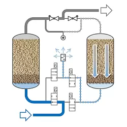 Осушение сжатого воздуха адсорбцией